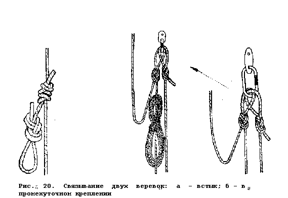 Связывание двух веревок